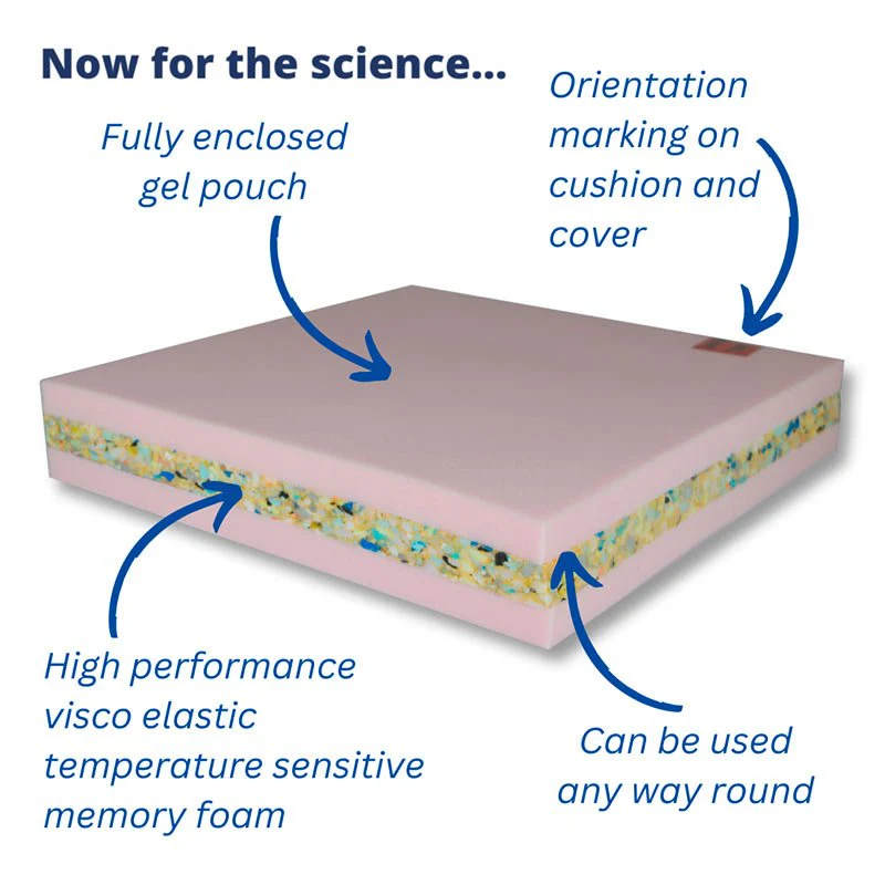 LowZone Gel Switch siddepude - Image 3